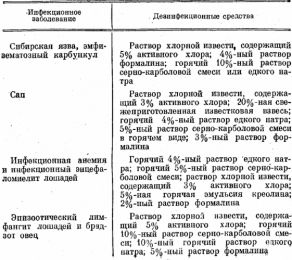 Ветеринарный Врач Санитарной Экспертизы-Должностная Инструкция