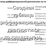 сводная таблица заболеваний крс